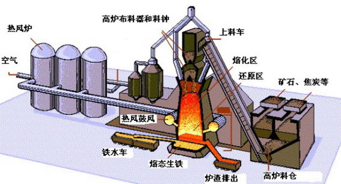 炼铁高炉热风炉结构图图片