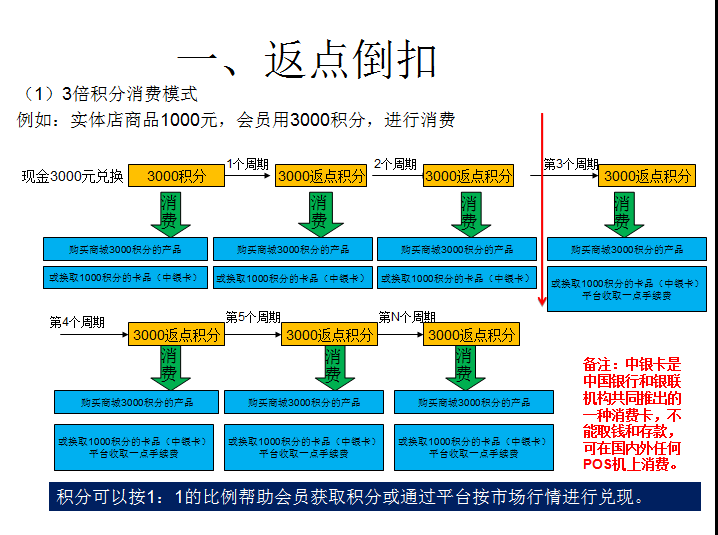 黄页模式图片