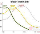 你的葡萄酒准备什么时候喝图片