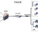 陕西省意科特专注于客服系统定制，中国呼叫中心系统方案的专家图片