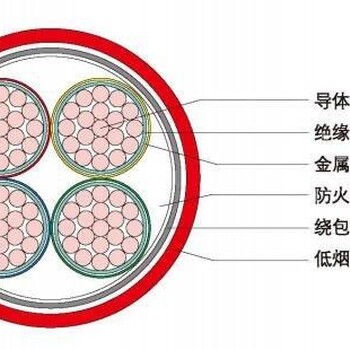 四川电力电缆厂家厂家柔性矿物绝缘防火电缆YTTW、BBTRZ、BTLY电缆