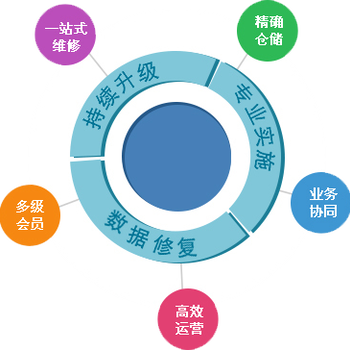 苏州生产ERP软件苏州管家婆工贸ERP软件生产ERP系统