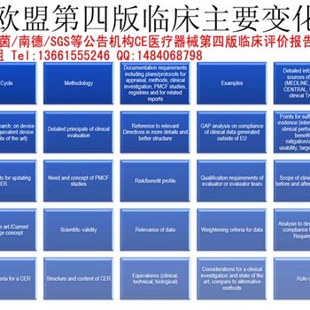 TUV莱茵/南德/SGS等公告机构CE技术文件第四版临床评价报告编写