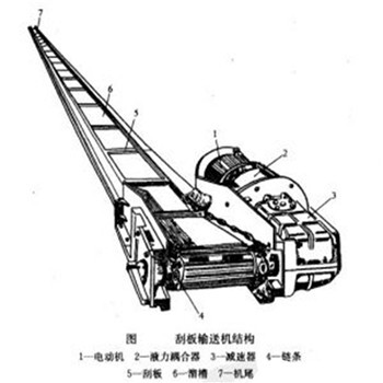 自清式刮板轻型刮板输送机价格六九重工爬坡上料机