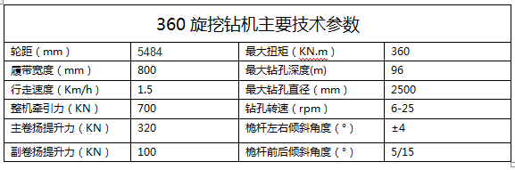 拉薩拉薩360旋挖鑽機進場快