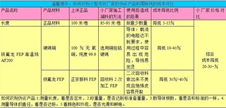 耐火线接地线UL3239云母线车用线高温线GN500GN800耐火线图片2