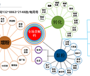 怎么设置微信扫码中奖_微信扫描二维码中奖详细教程图片