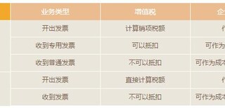 苏州宠物店营业执照如何办理费用多少需要什么材料图片3