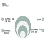 开封本地写节能评估报告多少钱-收费标准图片2