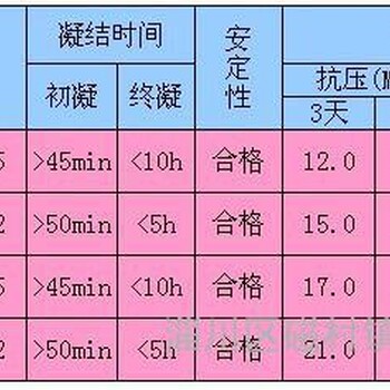 淄博白水泥哪家好淄博白水泥厂家白水泥多少钱一袋高标号白水泥山东白水泥