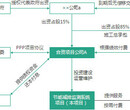 舟山做一份可行性报告多少钱