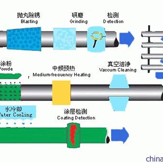 白银保温钢管厂家F快速