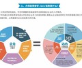 太原UI设计培训UI设计能自学吗？
