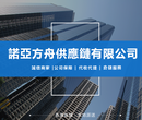 仓对仓派送打包分货图片