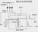 (乌海疏水自动加压器厂家）乌海疏水自动加压器厂家近期价格