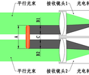 在线测宽仪的使用及原理图片