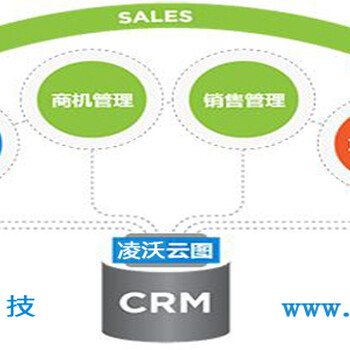 CRM系统怎么帮助企业留住客户