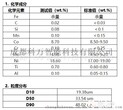 3D打印高品质-球形模具钢粉末18Ni300/MS1/1.2709图片