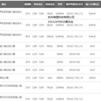 瑞盟替换思瑞浦TP2421 TP2422 TP2424