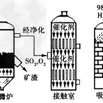 十堰当地做立项报告-十堰废旧处理厂