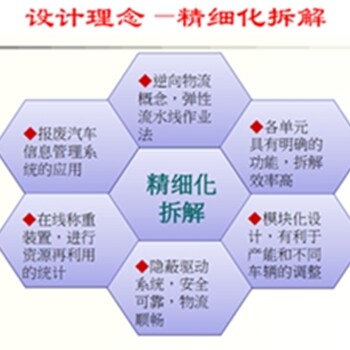 报废汽车回收属于哪种行业