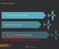 河南百应外呼销售机器人系统今最快的一个销售方法你了解过吗？