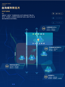 白沟产业新城紫金台售楼处位置鄂尔多斯