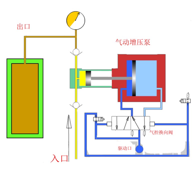 微型气泵工作原理图片