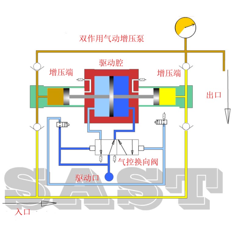 奔驰打气泵工作原理图图片