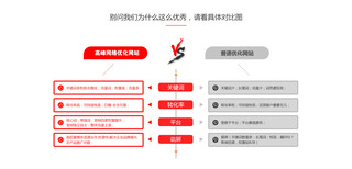 日照网络营销免费网络营销日照网络营销计划日照高峰网络营销公司图片1