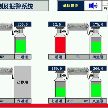 气瓶压力，泄漏，浓度，流量监控报警系统