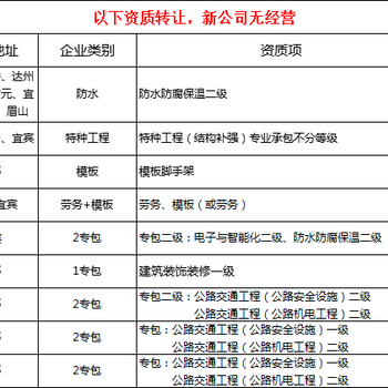 重庆建筑市政资质代办办理，全国可备案，快速接工程