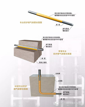 FRP燃气管道防腐要求#武汉天然气管道防腐工程