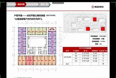 陕西宝鸡眉县U创领秀城大产权高力国际图片5