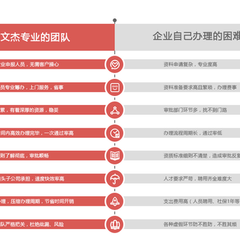 北京（北京）建筑企业各资质+安许，10年老牌子