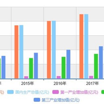 2020-2025年中国FPGA行业投资战略规划市场调研报告