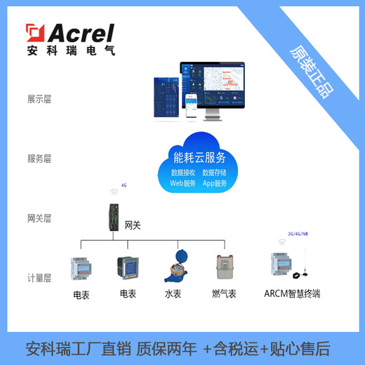 Acrel5000能耗监测系统在肥西中学的应用绿色建筑