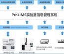 医用耗材应该怎样科学管理才能事半功倍