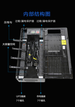 新推出银行柜台终端线路整理盒