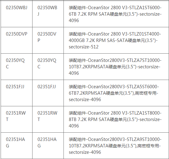 超聚变/XfusionRH1288HV74*3.5机箱服务器