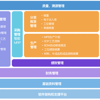 食堂配送系統_食堂配送服務_食堂配送軟件有哪些