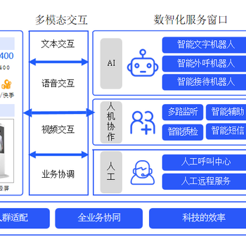 百应电话机器人有什么特点