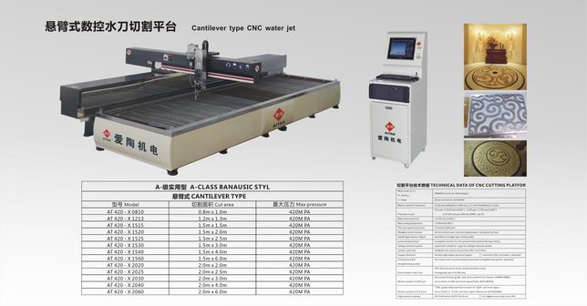 水刀加工的原理是什么_圆形水刀加工图案